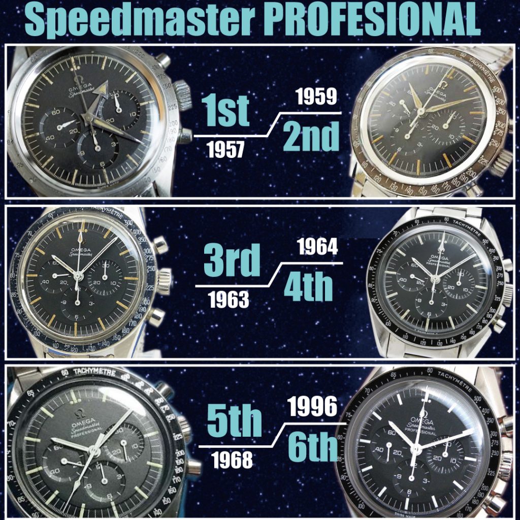 Speedmaster PROFESIONAL | アンティーウオッチマンはROLEX ...